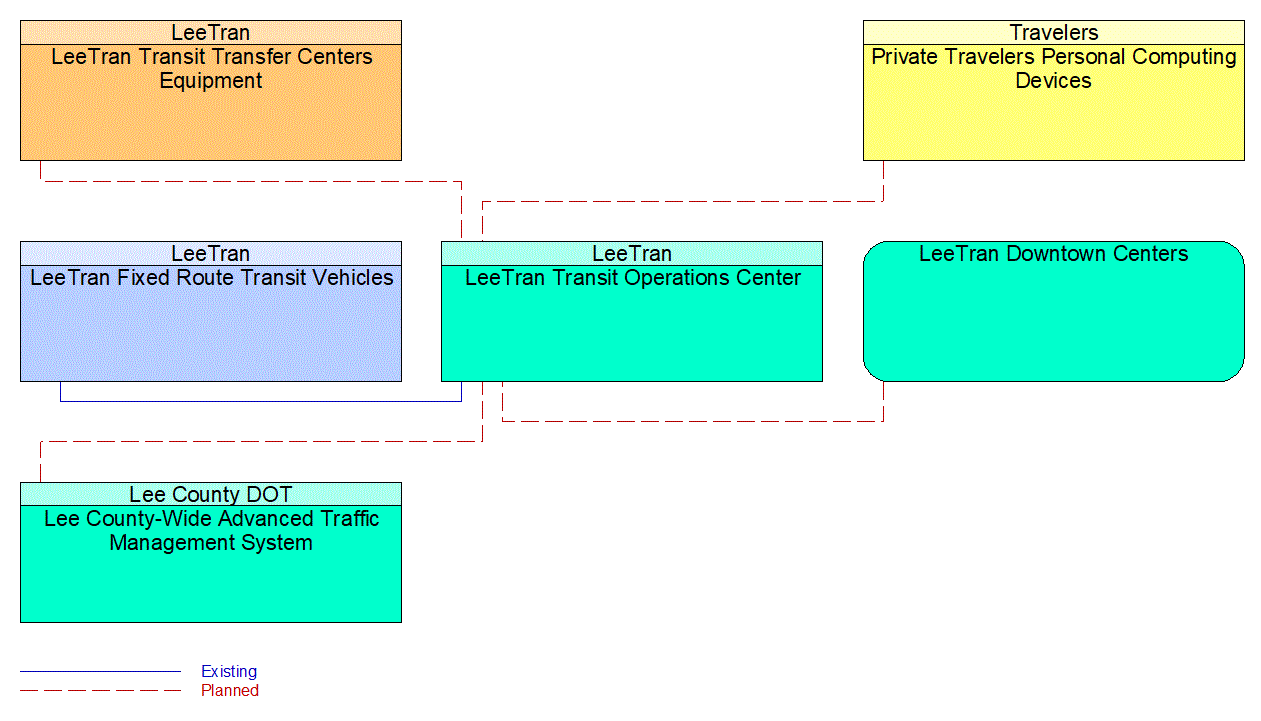 Service Graphic: Transit Connection Protection (US-41 FRAME)