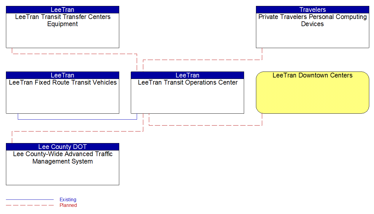 Service Graphic: Transit Connection Protection (US-41 FRAME)