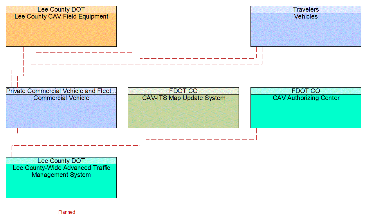 Service Graphic: Map Management (Lee County CAV Study)