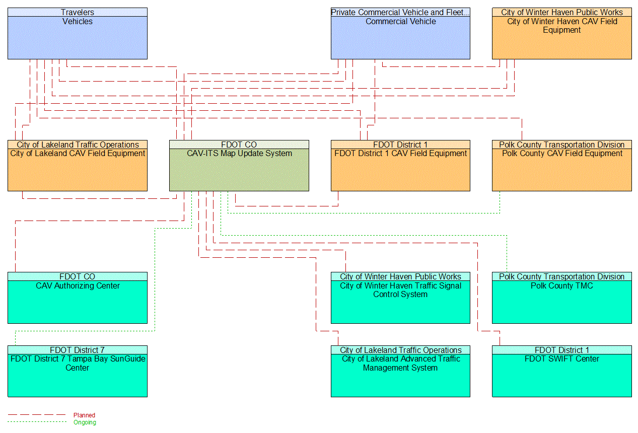 Service Graphic: Map Management (I-4 FRAME)