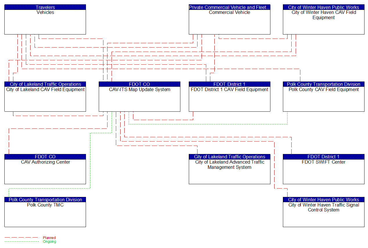 Service Graphic: Map Management (I-4 FRAME)