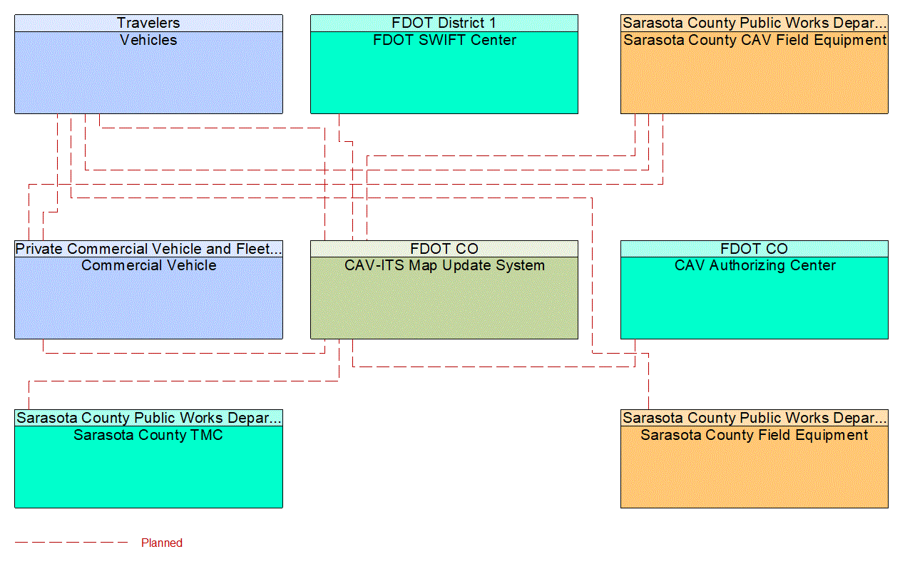 Service Graphic: Map Management (Sarasota County I-75 Diversion)