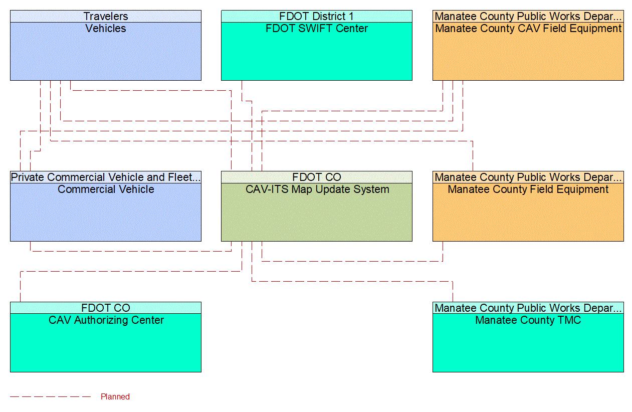 Service Graphic: Map Management (Manatee County I-75 Diversion)