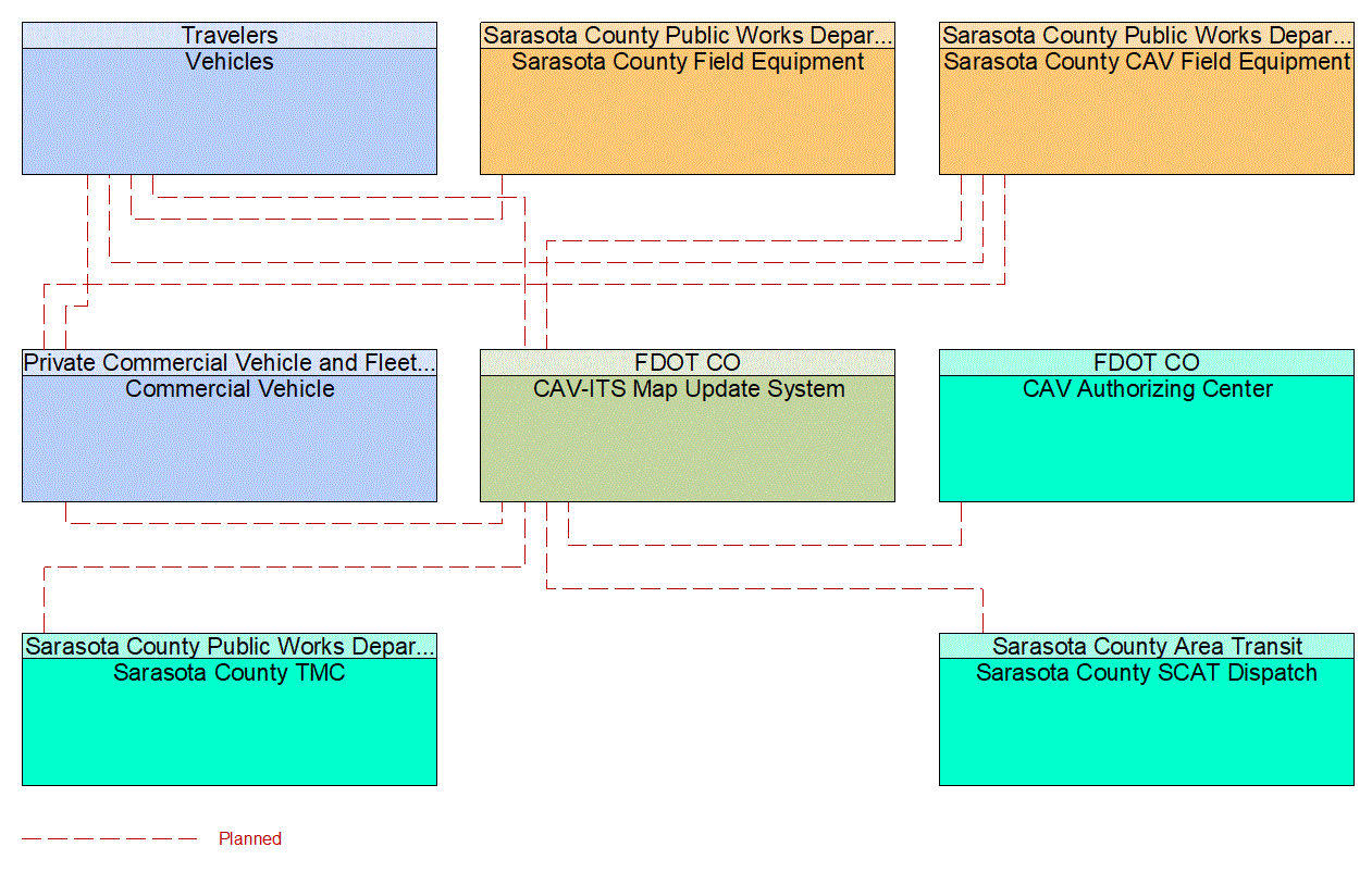 Service Graphic: Map Management (FDOT District 1 Sarasota County Connected Vehicle )