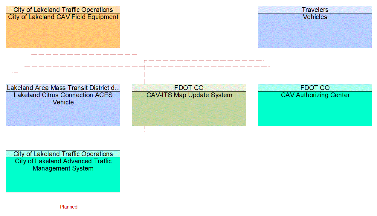 Service Graphic: Map Management (Lakeland Automated/Connected/Electric/Shared (ACES) Projects)