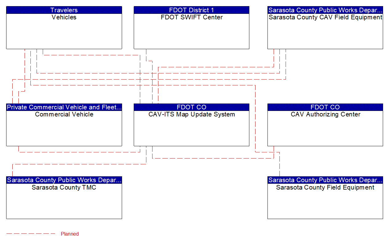 Service Graphic: Map Management (Sarasota County I-75 Diversion)