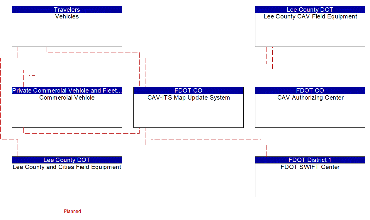 Service Graphic: Map Management (Lee County I-75 Diversion)