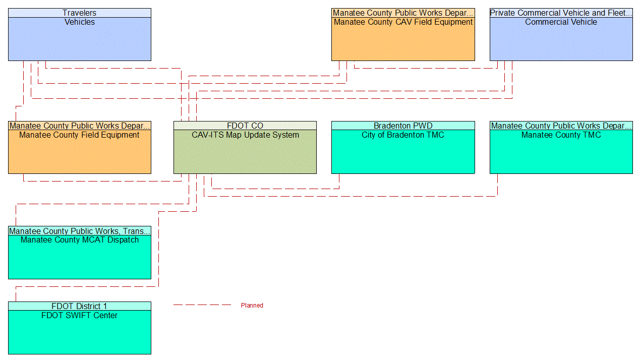 Service Graphic: Map Management (FDOT District 1 Manatee County Connected Vehicle)