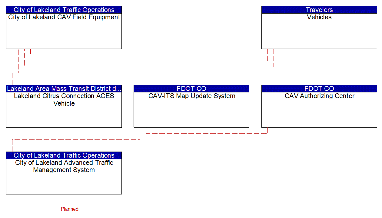 Service Graphic: Map Management (Lakeland Automated/Connected/Electric/Shared (ACES) Projects)