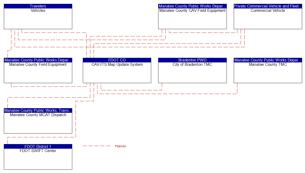 Service Graphic: Map Management (FDOT District 1 Manatee County Connected Vehicle)