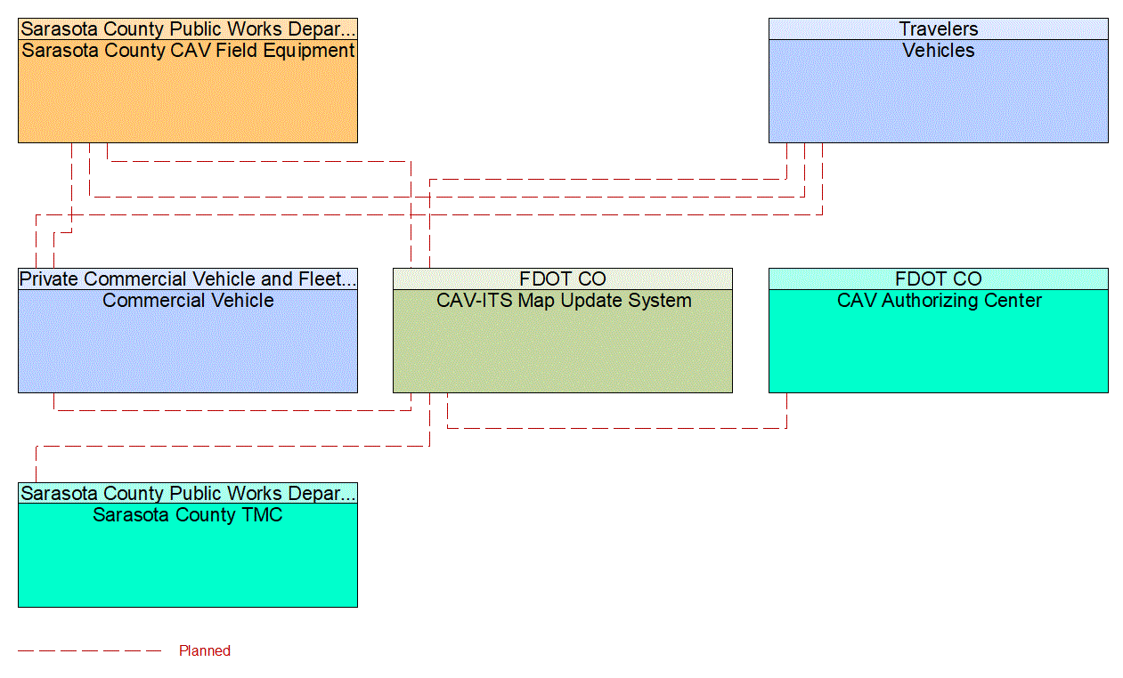 Service Graphic: Map Management (FDOT District 1 Bee Ridge Smart Signal Project in Sarasota County)