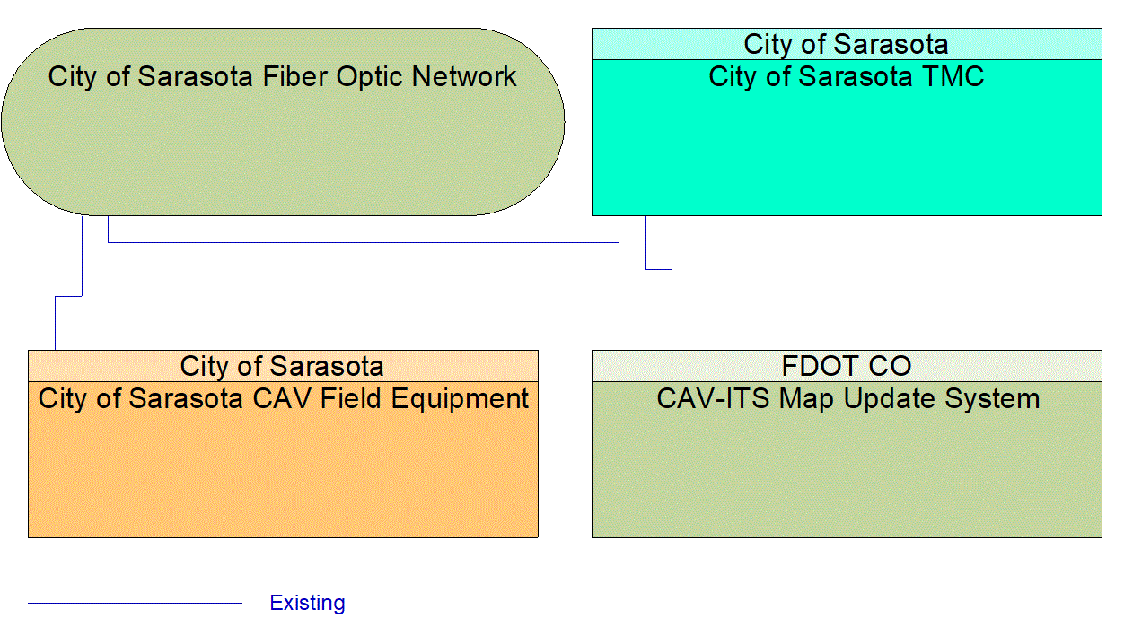 Service Graphic: Map Management (City of Sarasota CAV)