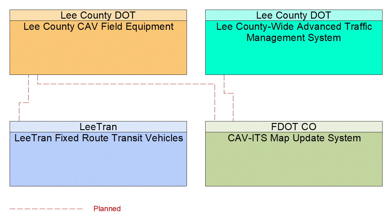 Service Graphic: Map Management (LeeTran US 41 Traffic Signal Priority (TSP))