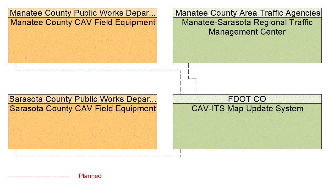 Service Graphic: Map Management (US 41 Transit Signal Prioritization Pilot)