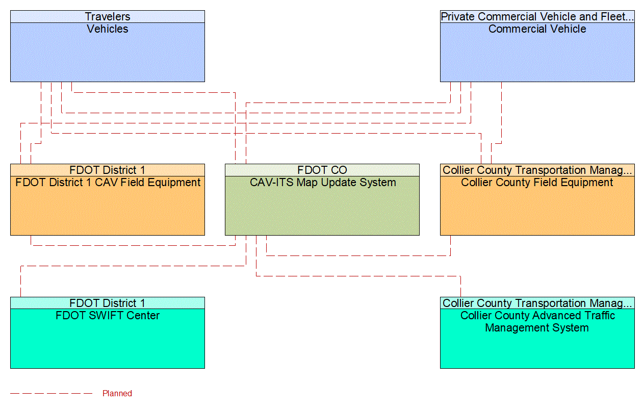 Service Graphic: Map Management (Collier Countywide Connected Traveler Information System)