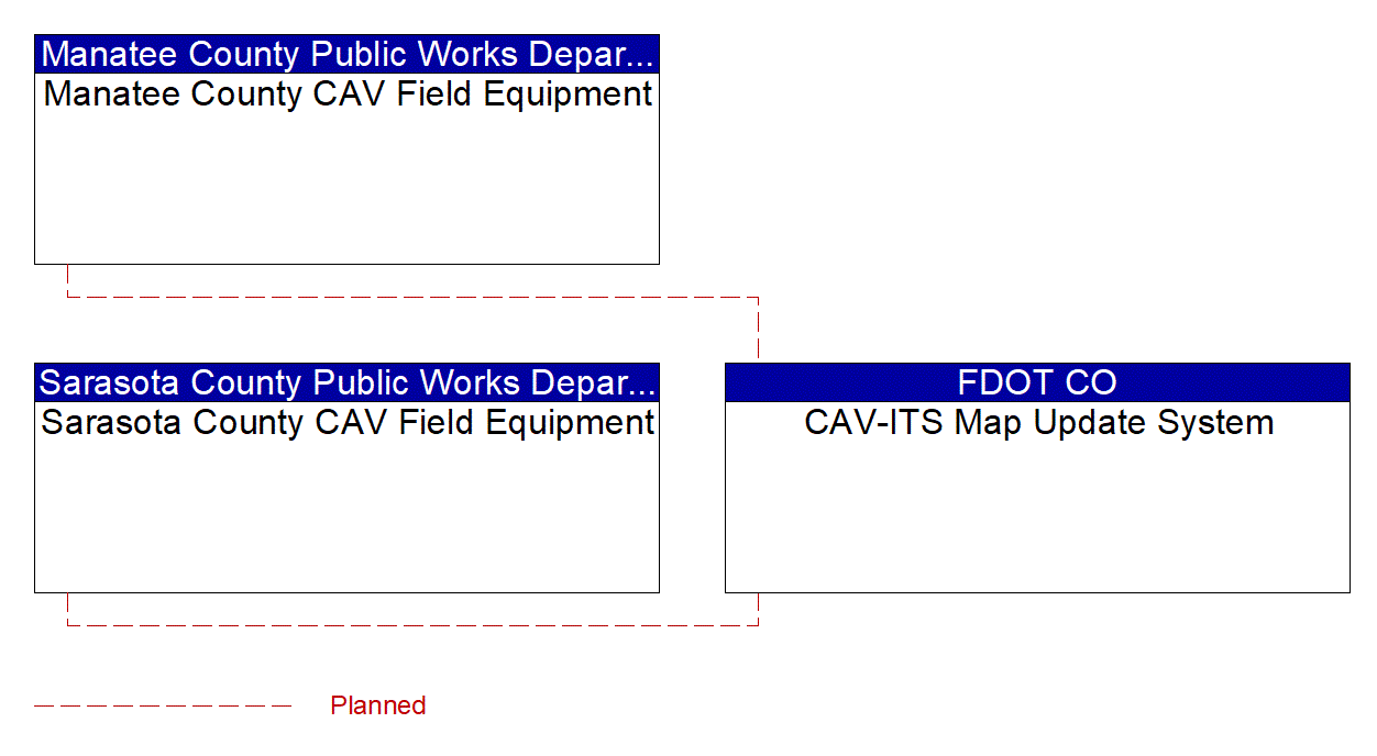 Service Graphic: Map Management (US 41 Transit Signal Prioritization Pilot)