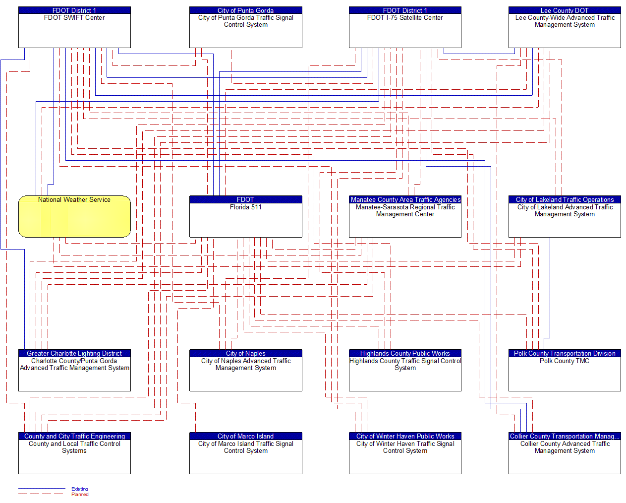 Service Graphic: Broadcast Traveler Information (Southwest Florida Inputs 1 of 2)