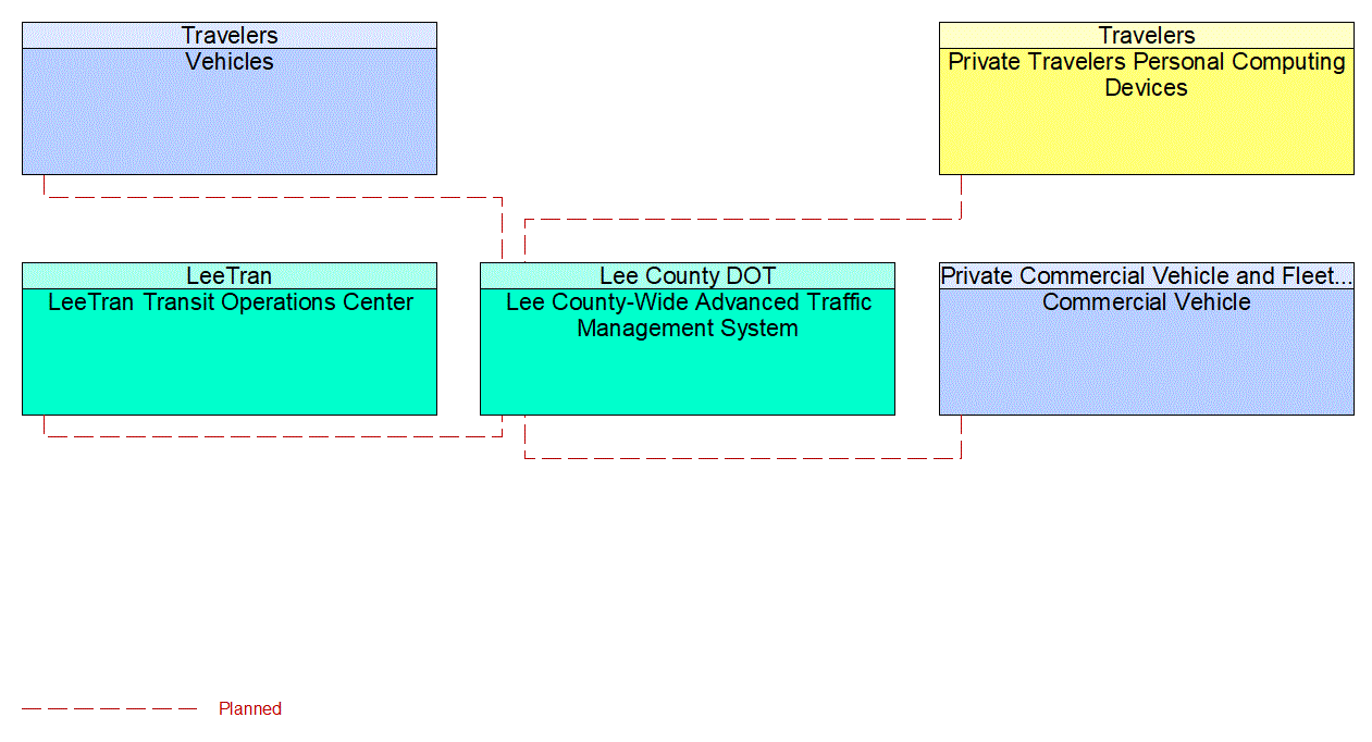 Service Graphic: En-Route Guidance (US-41 FRAME)