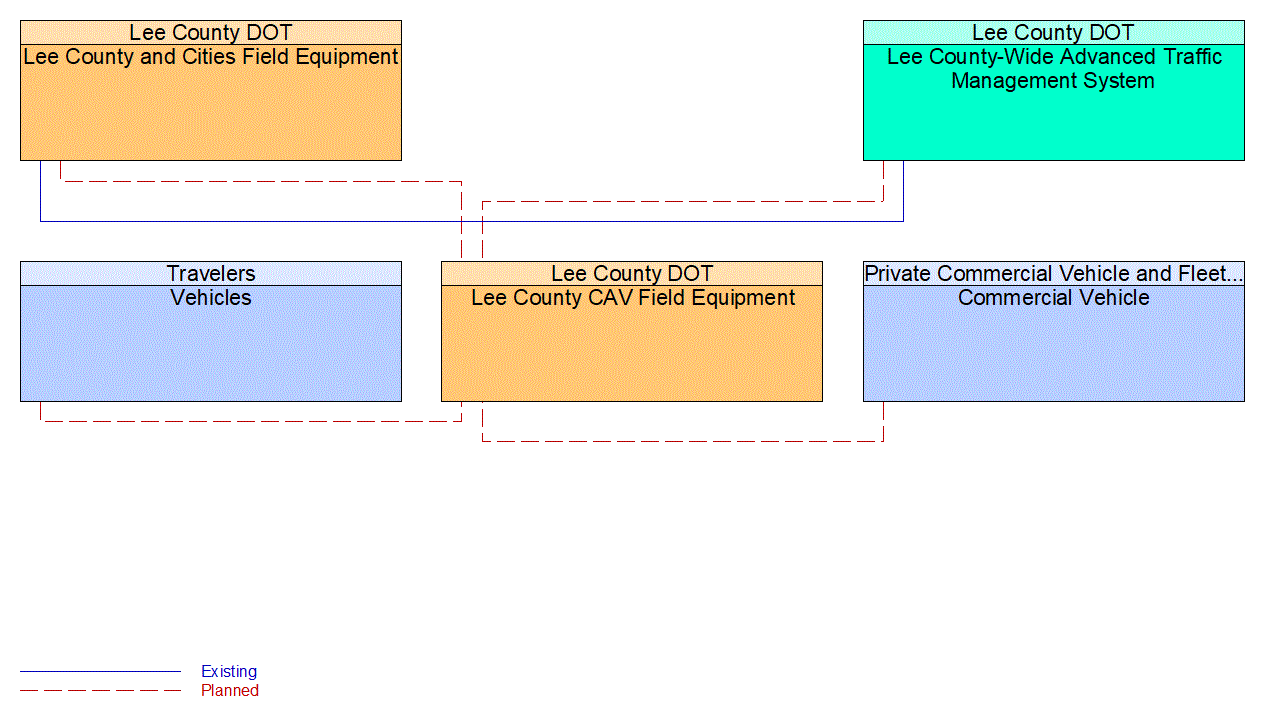 Service Graphic: In-Vehicle Signage (US-41 FRAME)