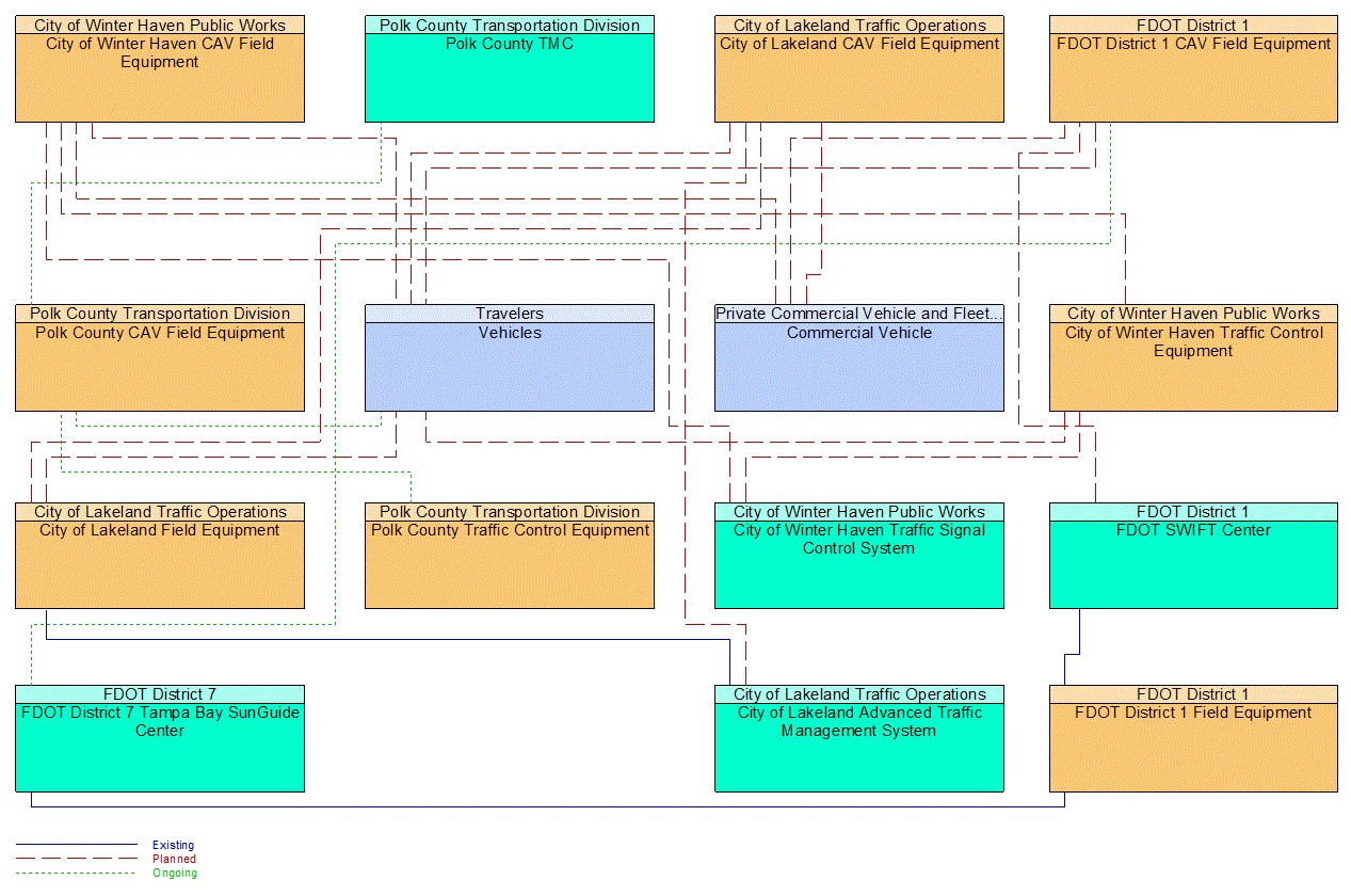 Service Graphic: In-Vehicle Signage (I-4 FRAME)