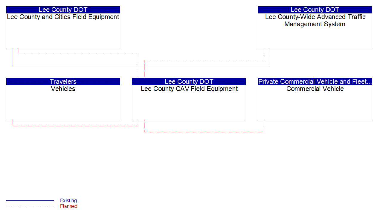 Service Graphic: In-Vehicle Signage (US-41 FRAME)