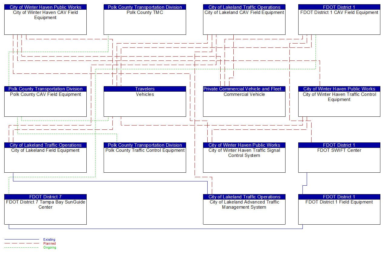 Service Graphic: In-Vehicle Signage (I-4 FRAME)