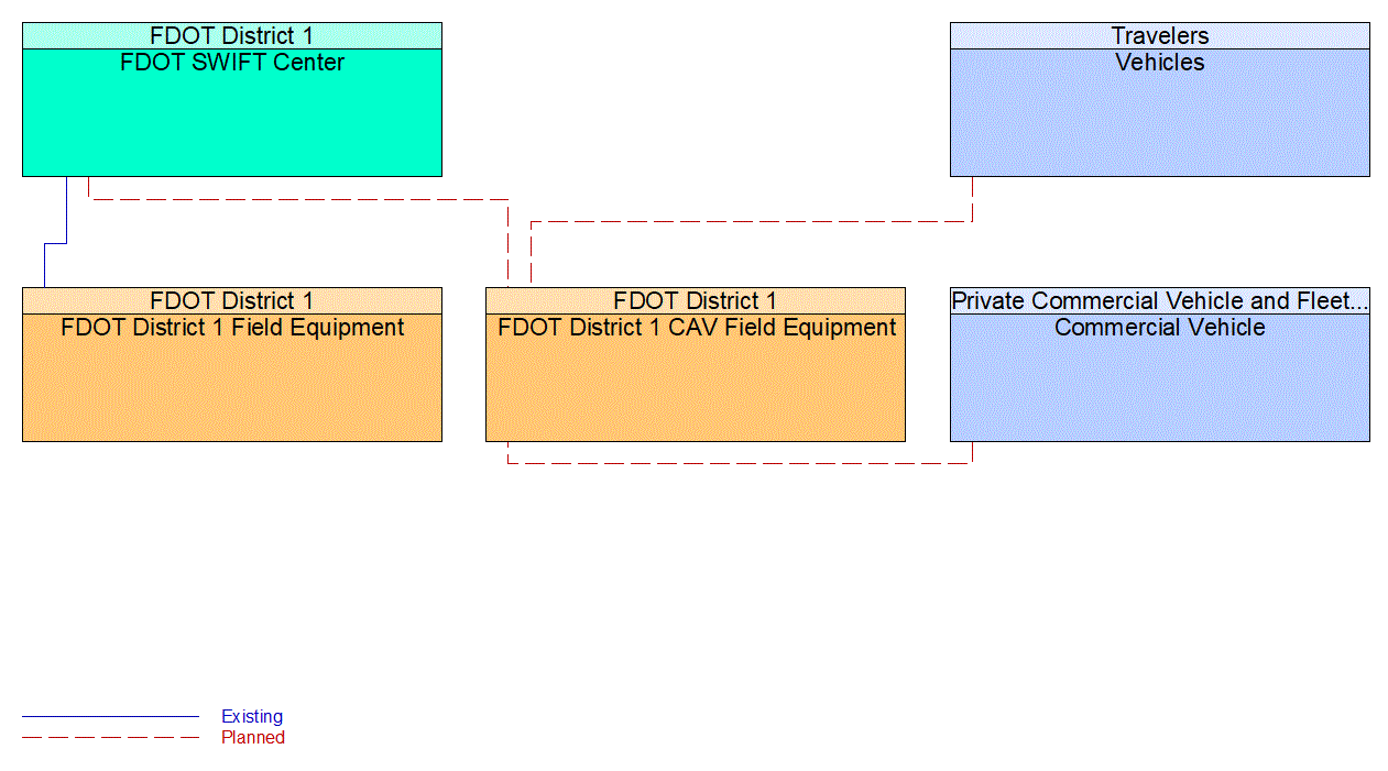 Service Graphic: In-Vehicle Signage (Dynamic Lane Management and Shoulder Use )