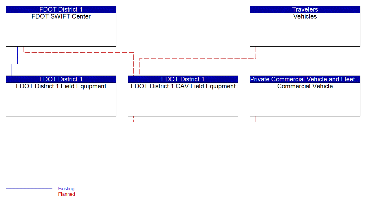 Service Graphic: In-Vehicle Signage (Dynamic Lane Management and Shoulder Use )