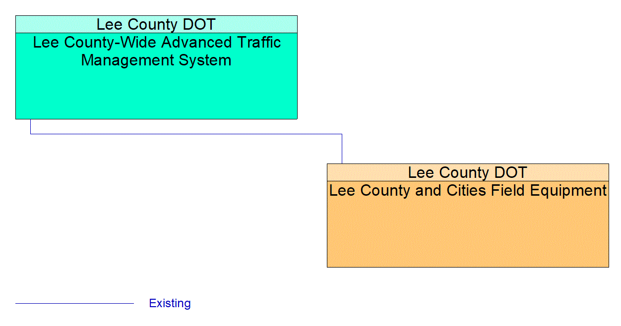 Service Graphic: Infrastructure-Based Traffic Surveillance (Lee County I-75 Diversion)