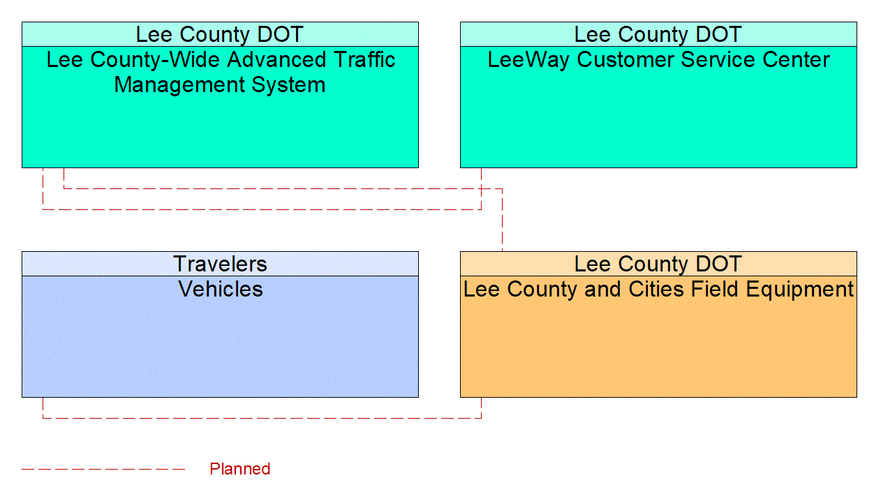 Service Graphic: Vehicle-Based Traffic Surveillance (Lee County)