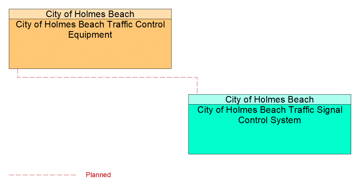 Service Graphic: Traffic Signal Control (City of Holmes Beach)