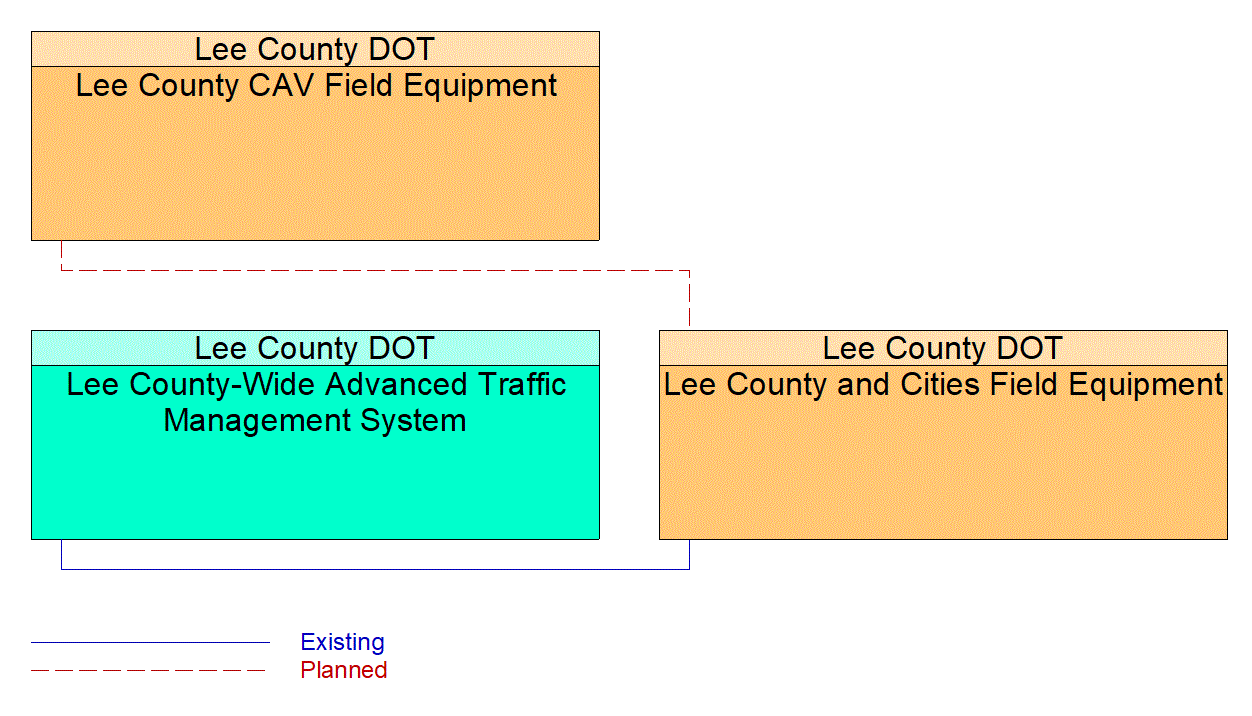 Service Graphic: Dynamic Roadway Warning (US-41 FRAME)