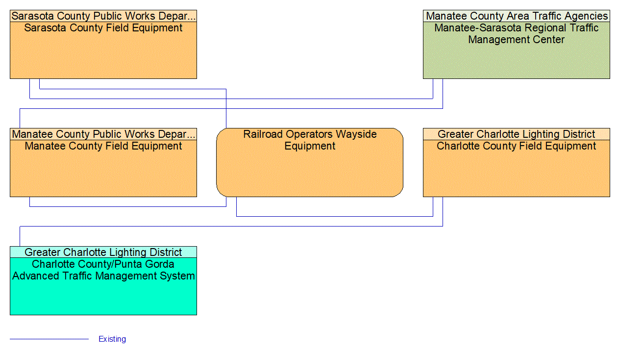 Service Graphic: Standard Railroad Grade Crossing (Counties 1 of 3)