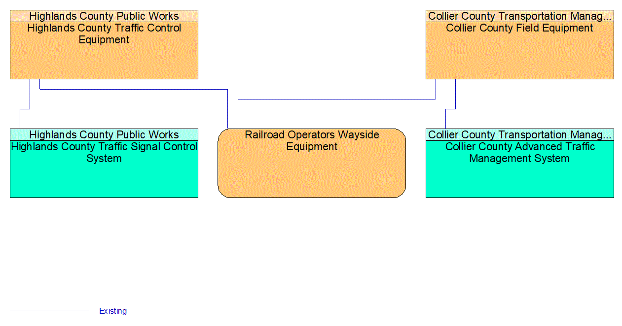 Service Graphic: Standard Railroad Grade Crossing (Counties 2 of 3)