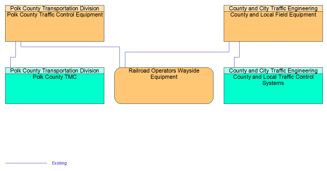 Service Graphic: Standard Railroad Grade Crossing (Counties 3 of 3)