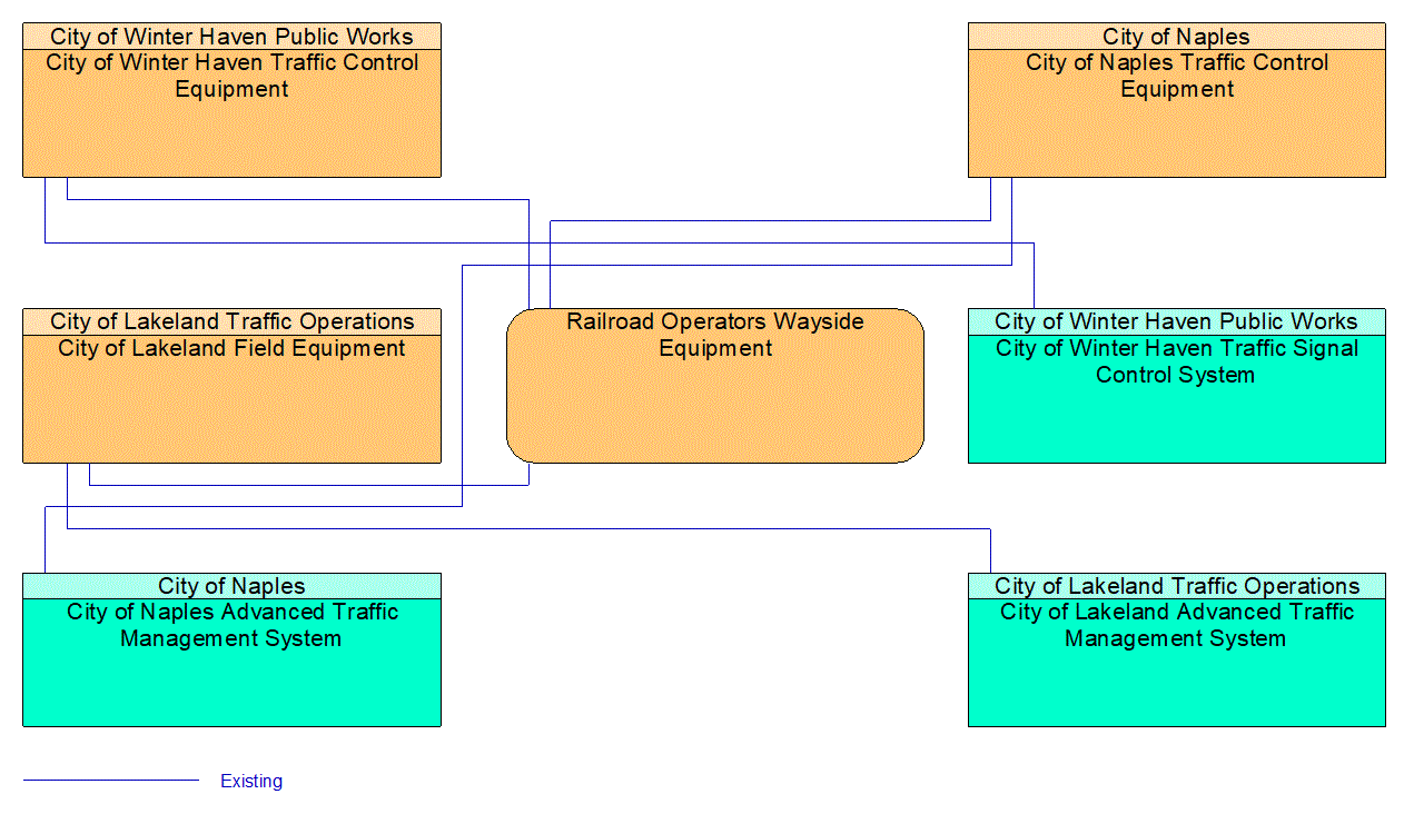 Service Graphic: Standard Railroad Grade Crossing (Cities)