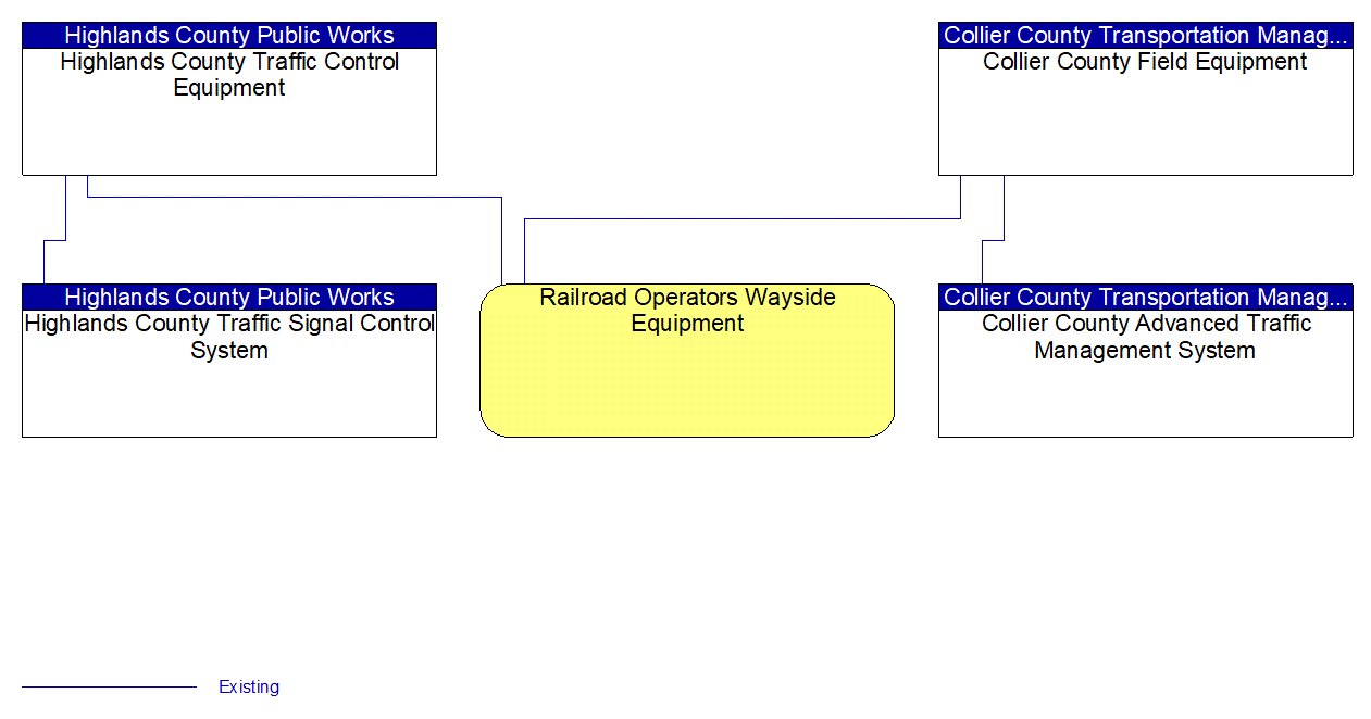 Service Graphic: Standard Railroad Grade Crossing (Counties 2 of 3)