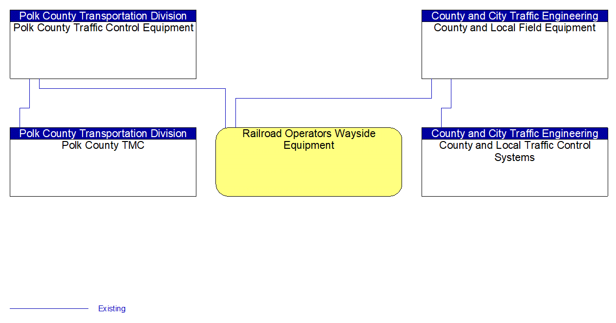 Service Graphic: Standard Railroad Grade Crossing (Counties 3 of 3)