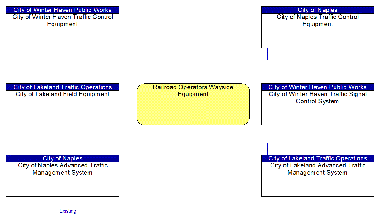 Service Graphic: Standard Railroad Grade Crossing (Cities)