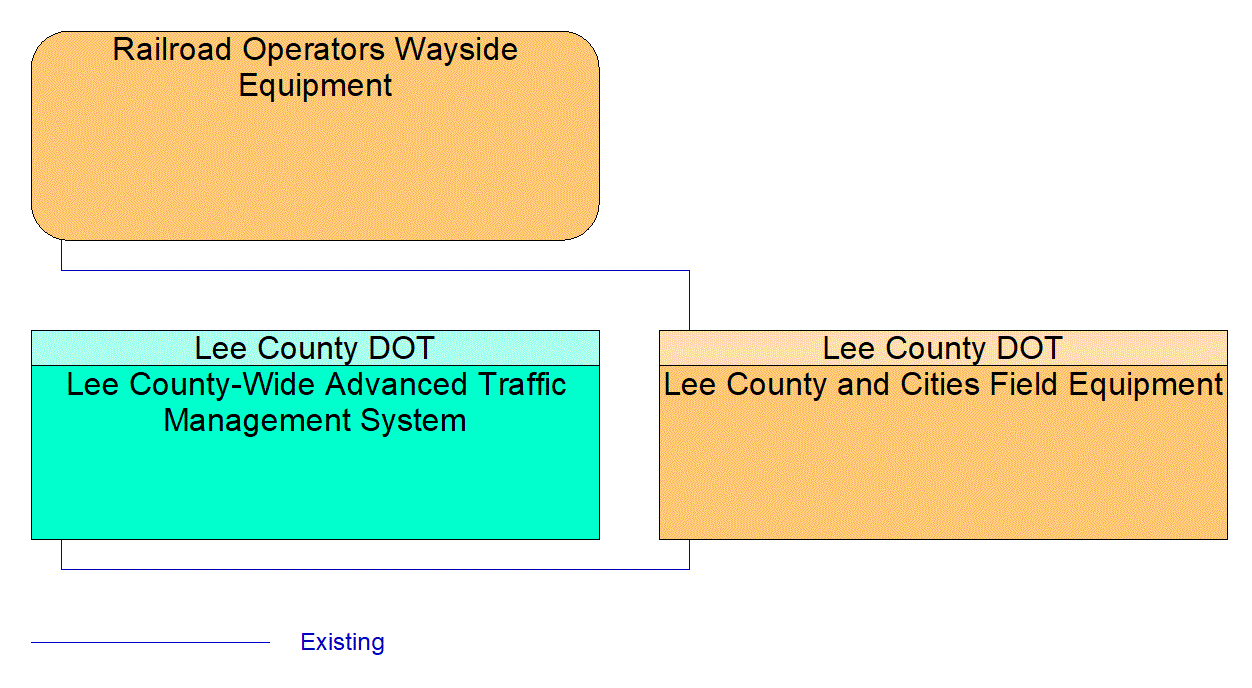 Service Graphic: Advanced Railroad Grade Crossing (Lee County)