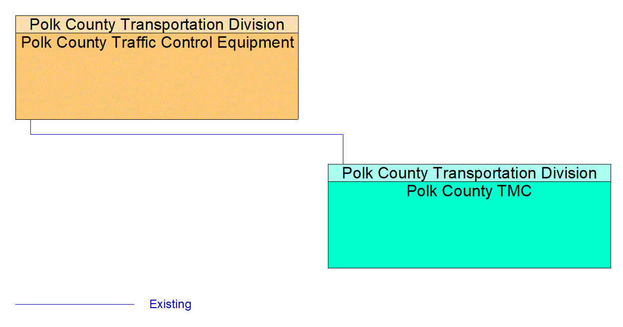 Service Graphic: Advanced Railroad Grade Crossing (Polk County)