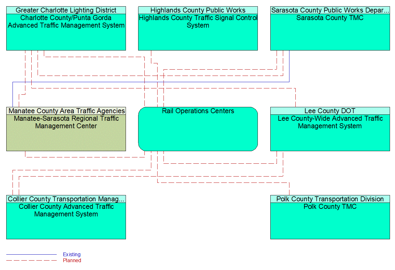 Service Graphic: Railroad Operations Coordination (Counties)