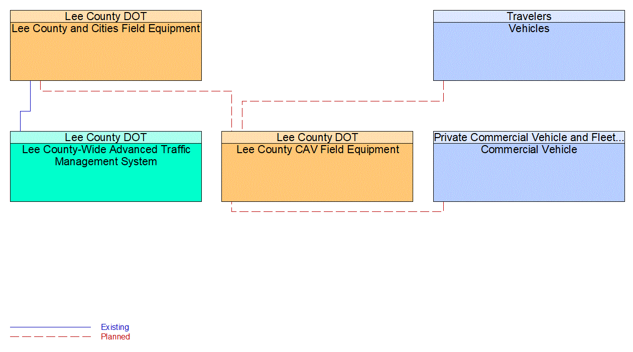 Service Graphic: Speed Warning and Enforcement (US-41 FRAME)