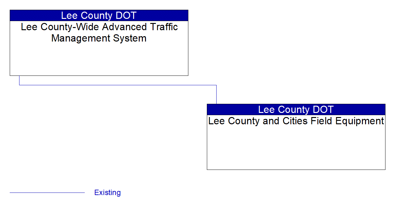 Service Graphic: Variable Speed Limits (Lee County I-75 Diversion)