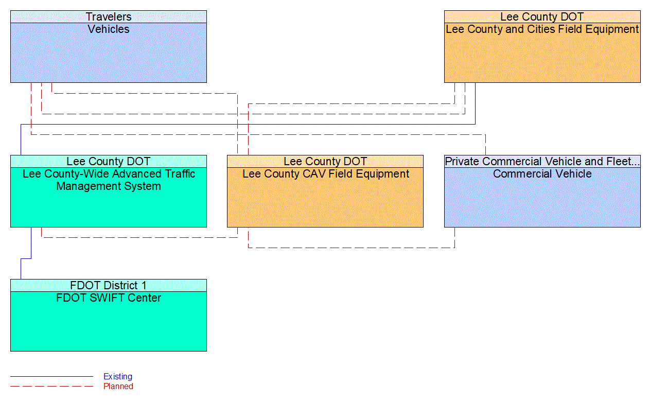 Service Graphic: Queue Warning (Lee County I-75 Diversion)