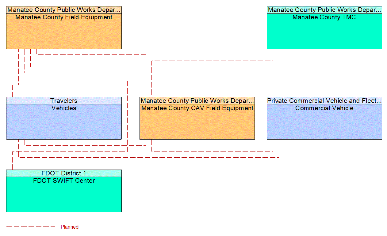 Service Graphic: Queue Warning (Manatee County I-75 Diversion)