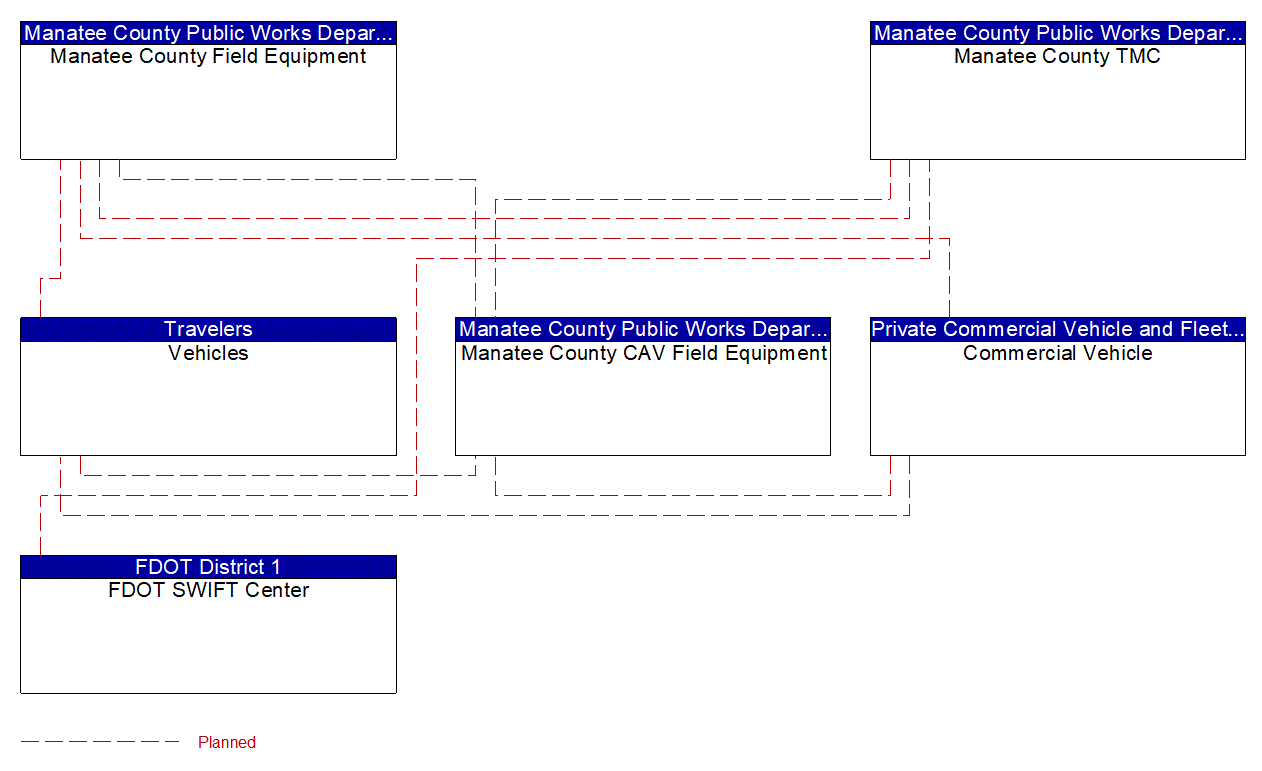 Service Graphic: Queue Warning (Manatee County I-75 Diversion)