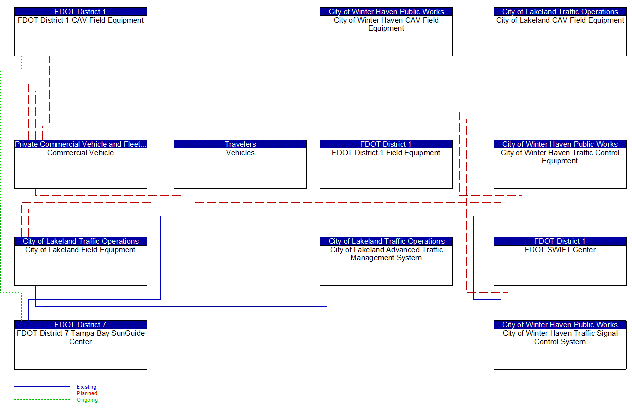 Service Graphic: Queue Warning (I-4 FRAME)