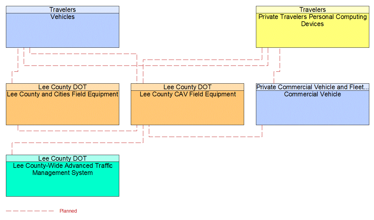 Service Graphic: Vulnerable Road User Safety (US-41 FRAME)