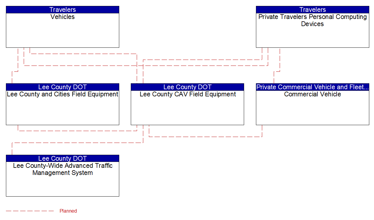 Service Graphic: Vulnerable Road User Safety (US-41 FRAME)